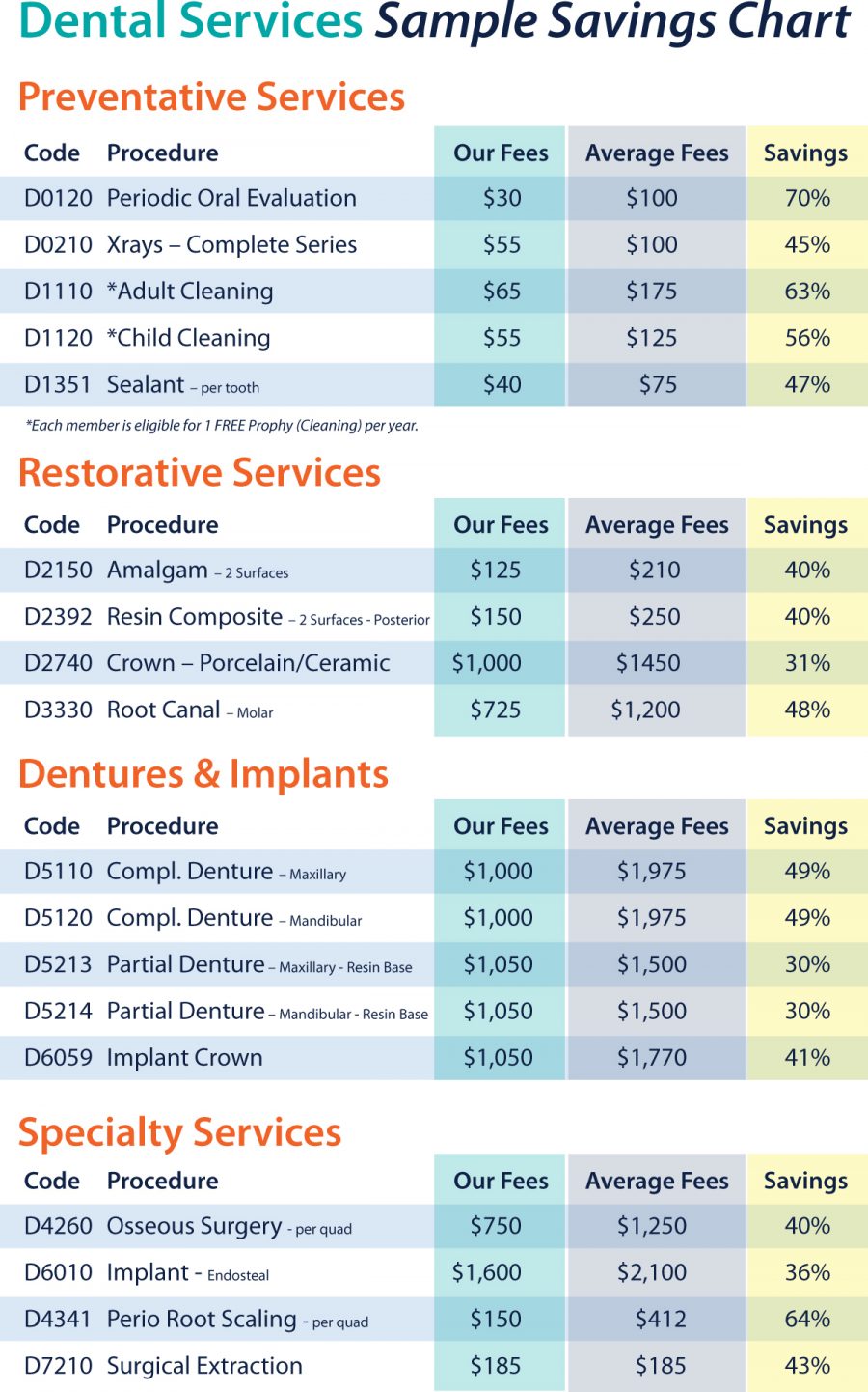 best-income-protection-insurance-for-dentists-2023