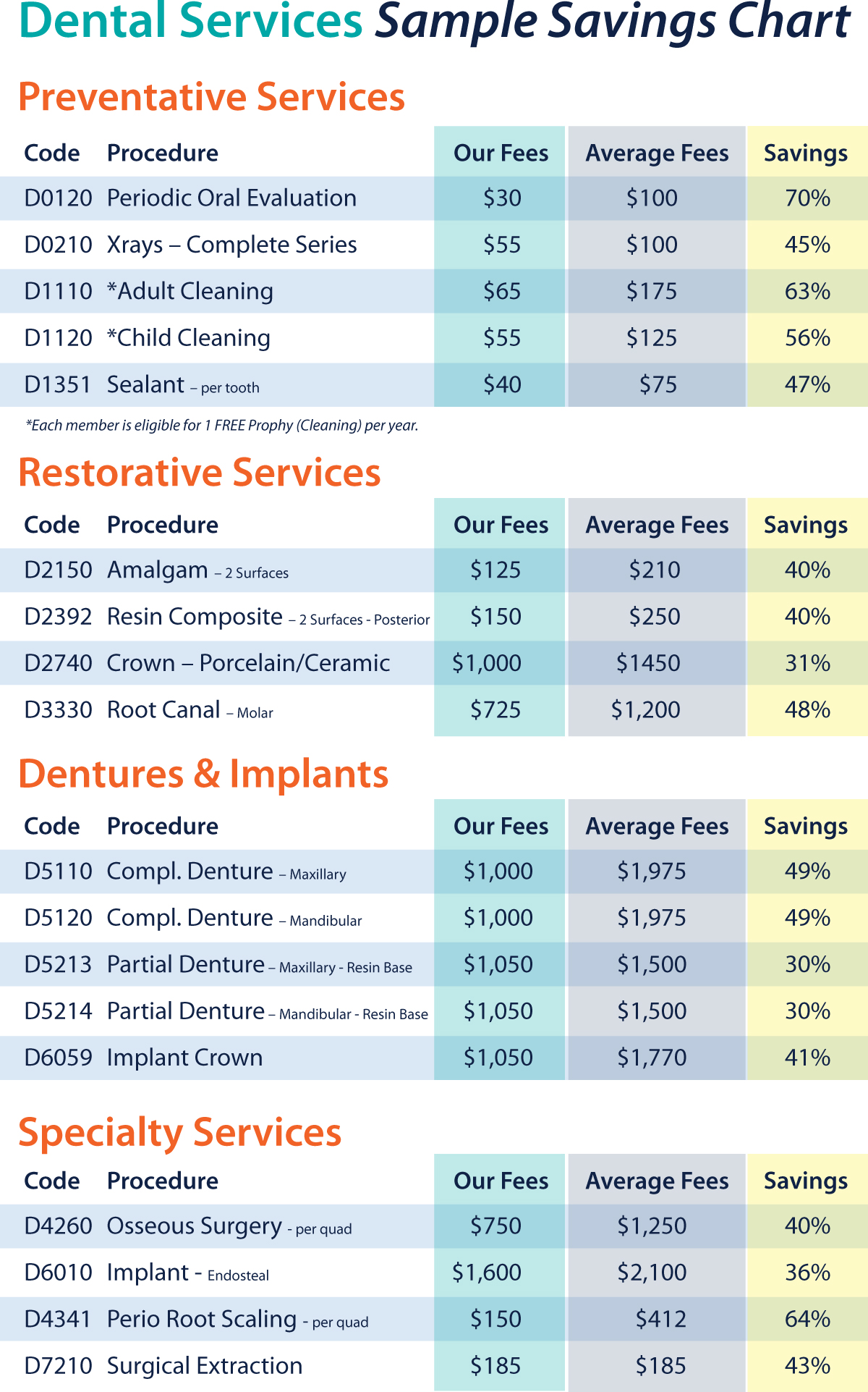 Best Dental Plans For 2024 - Meris Malissa