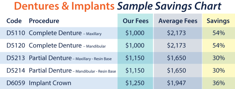 DD-Dentures-Implants-Savings-2022 - Dental Plans Direct